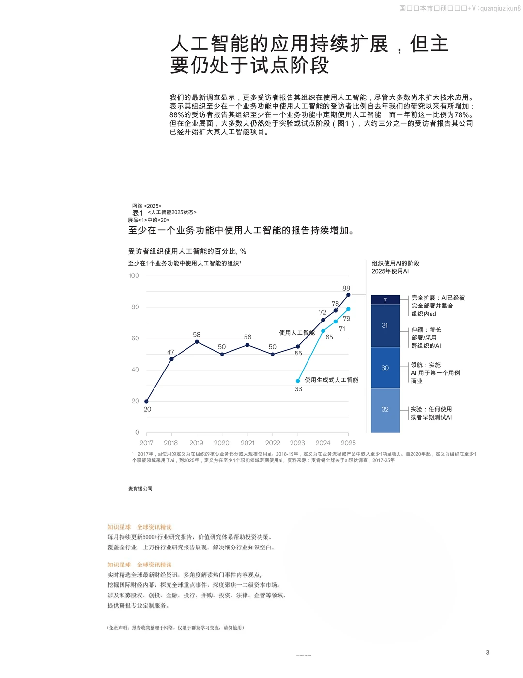 人工智能算力基础设施赋能研究报告2025年