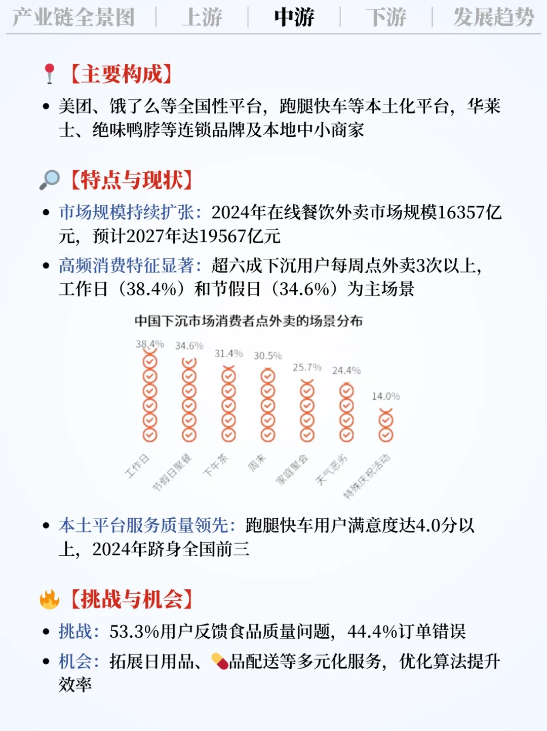 ❗️每天吃透一条产业链|外卖行业?