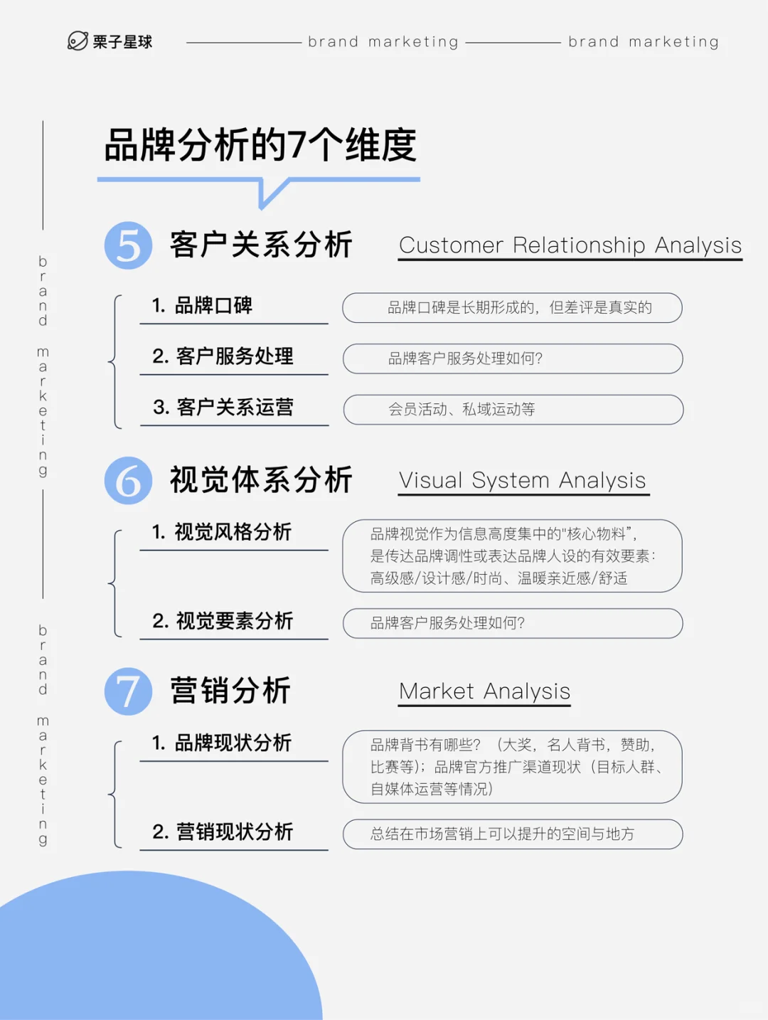 ❗️品牌营销｜品牌分析的7个维度✔️