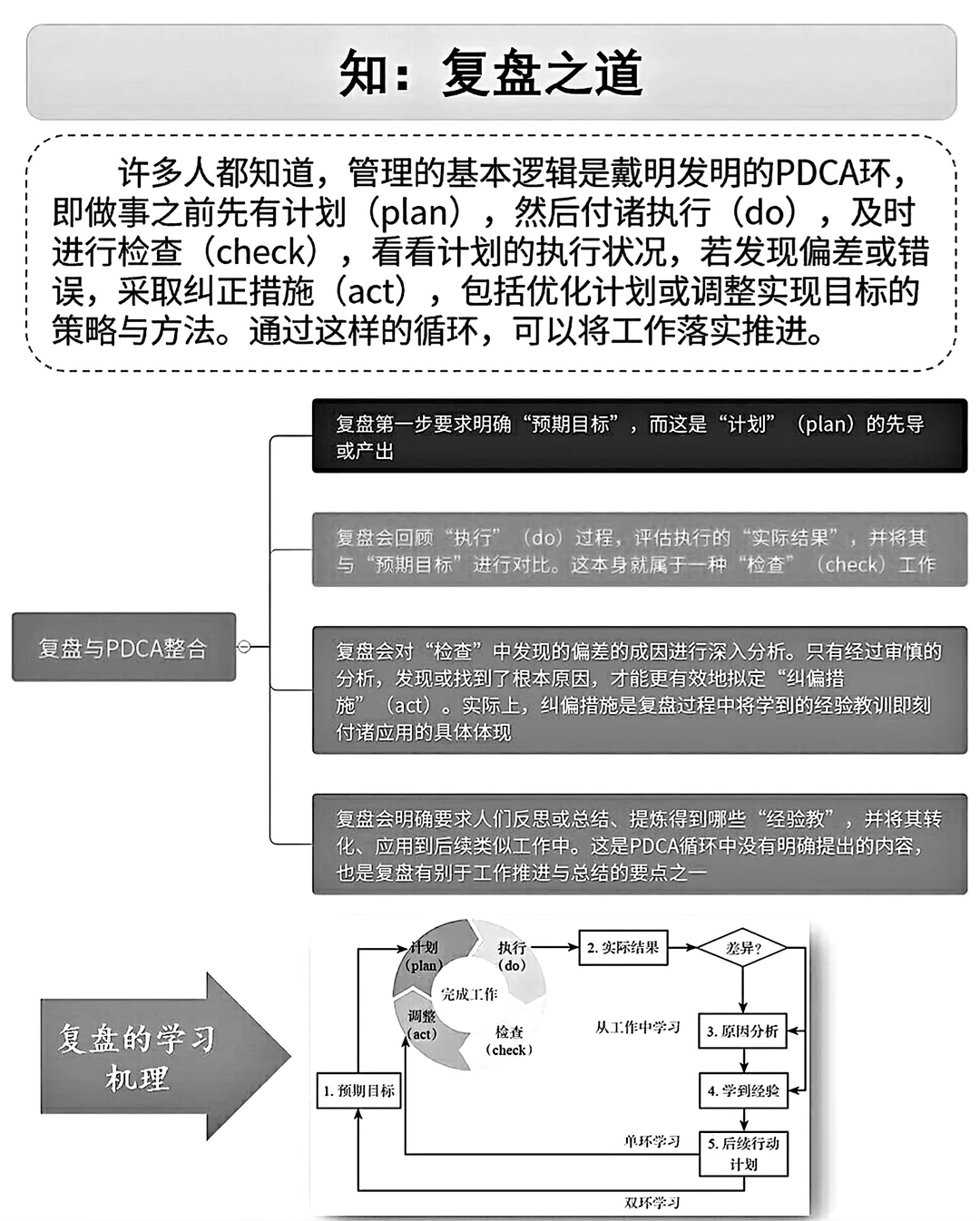 职场干货‖从复盘模型，从个人到团队