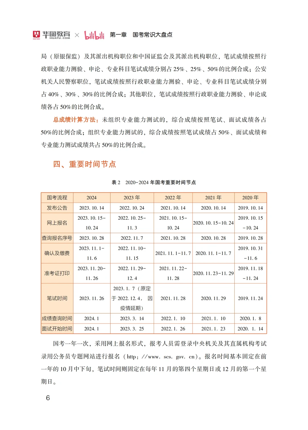 2025年国考白皮书