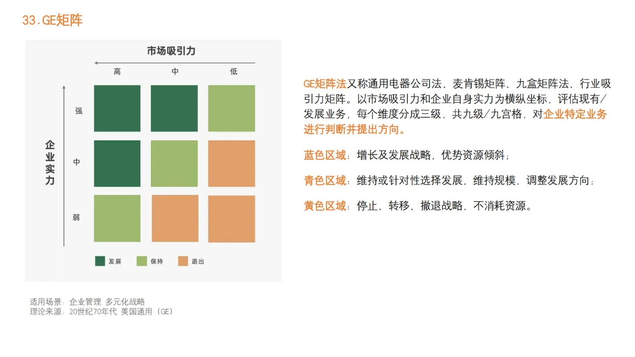 品牌营销策略模型