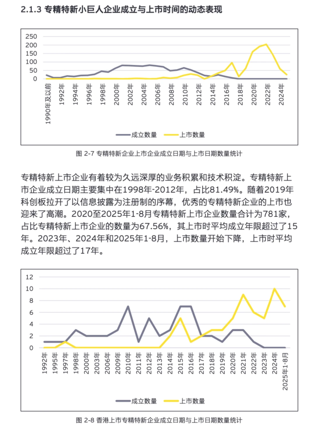 ✨专精特新企业｜上市公司创新与发展