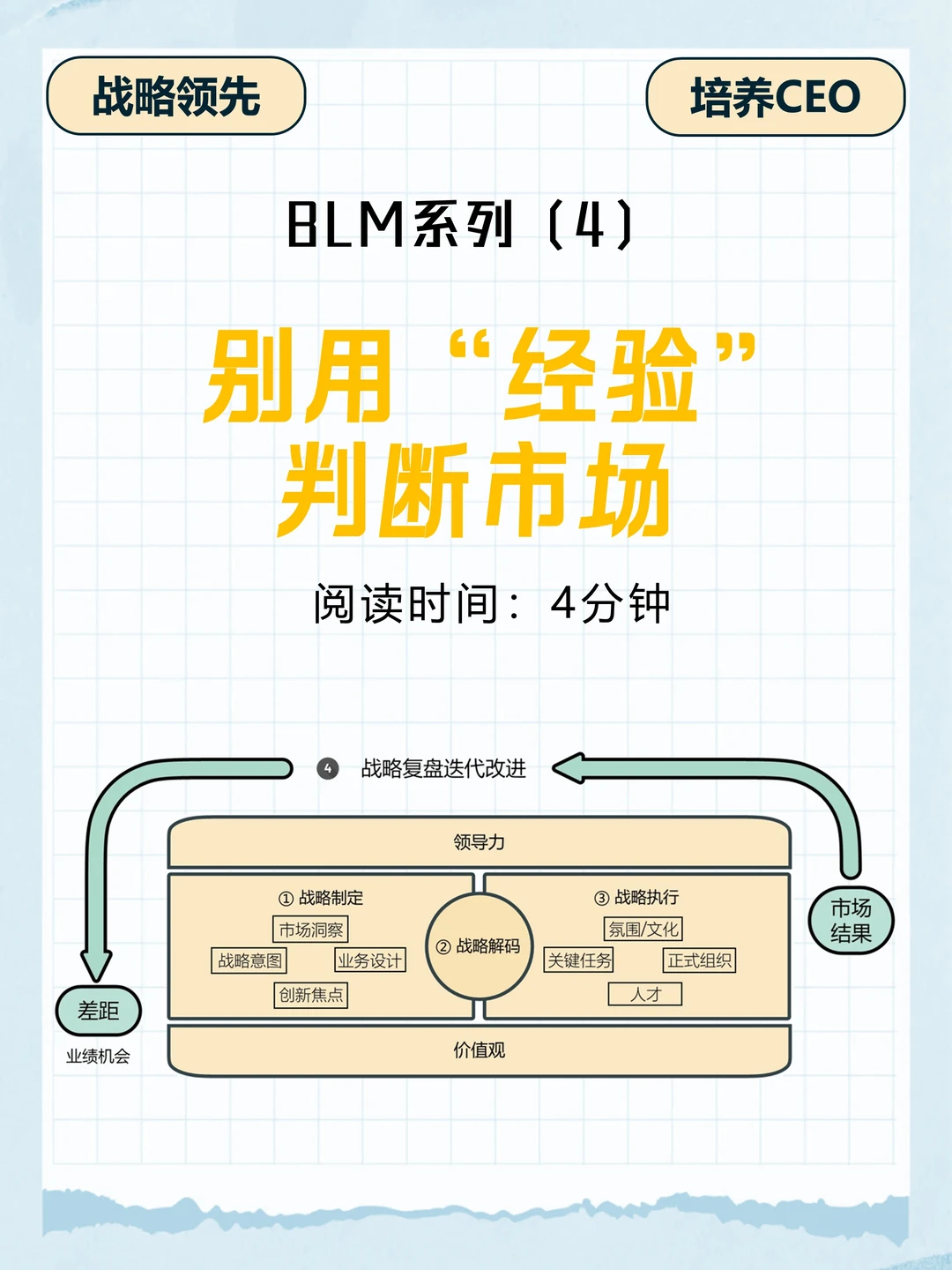 BLM_4：如何用“市场洞察” 找到真机会