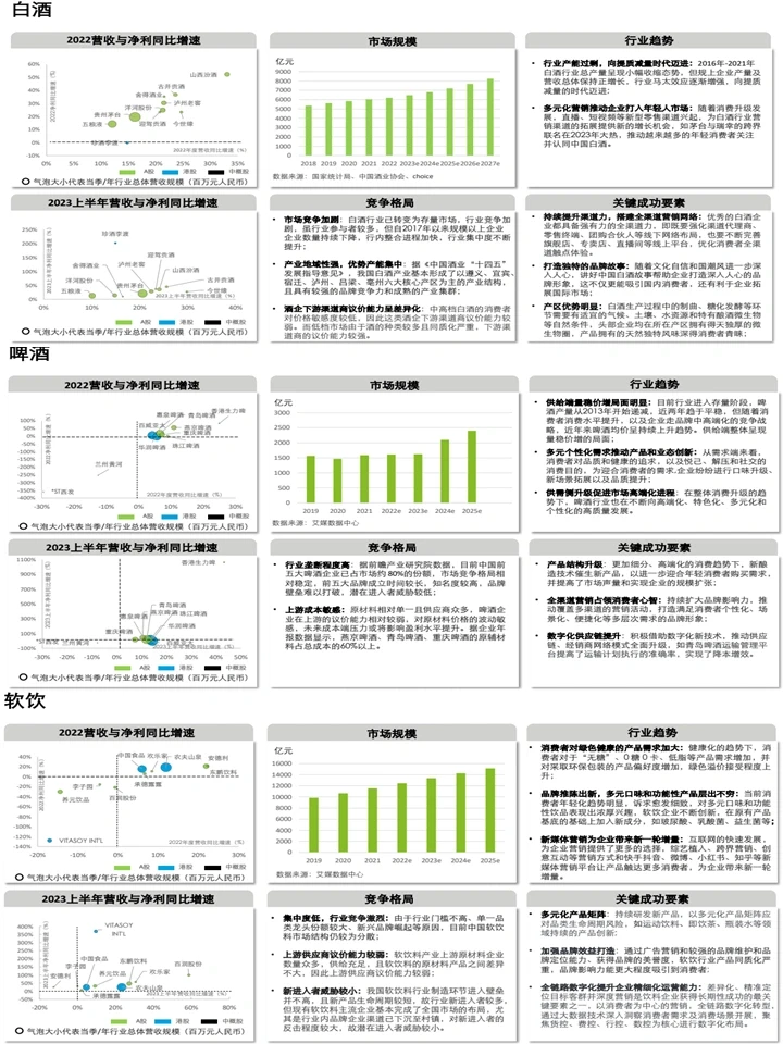 2024中国消费品和零售行业新趋势洞察