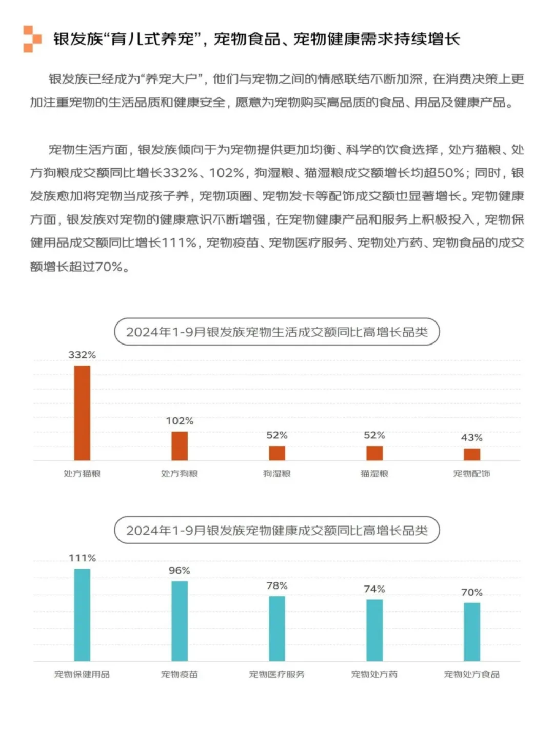 银发经济报告