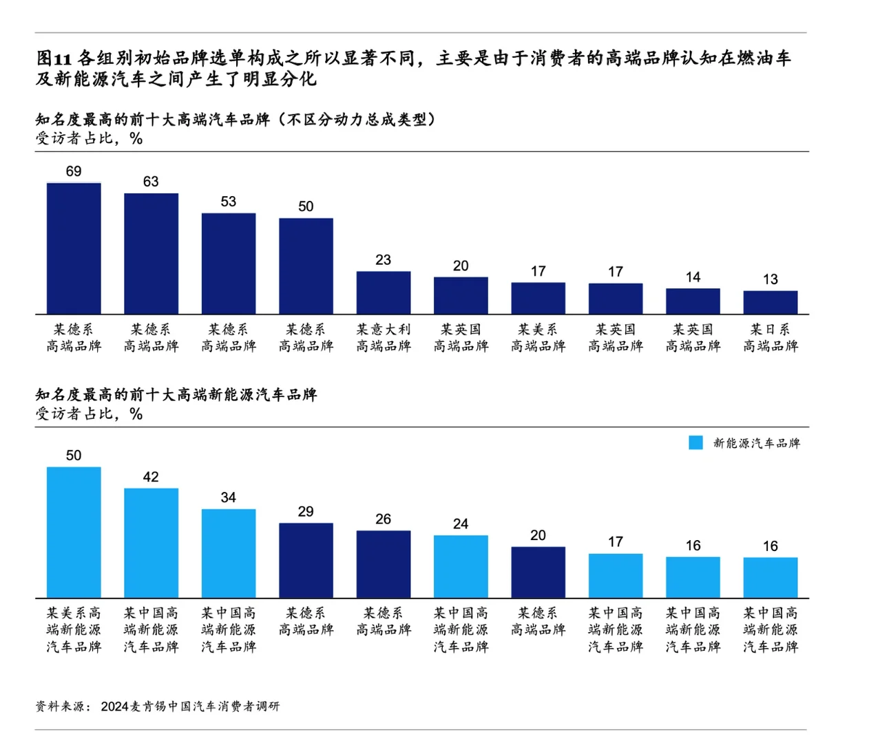 2024「麦肯锡」中国汽车消费者洞察