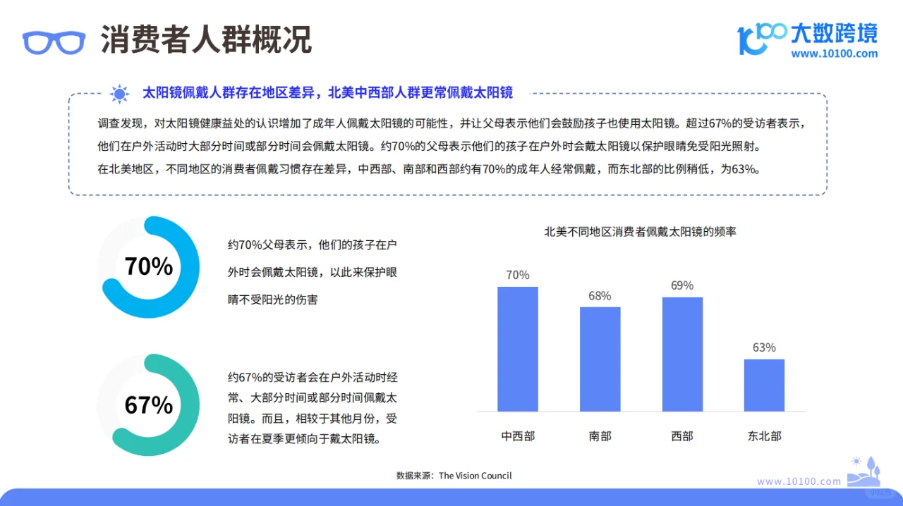 2024 全球太阳镜市场洞察报告