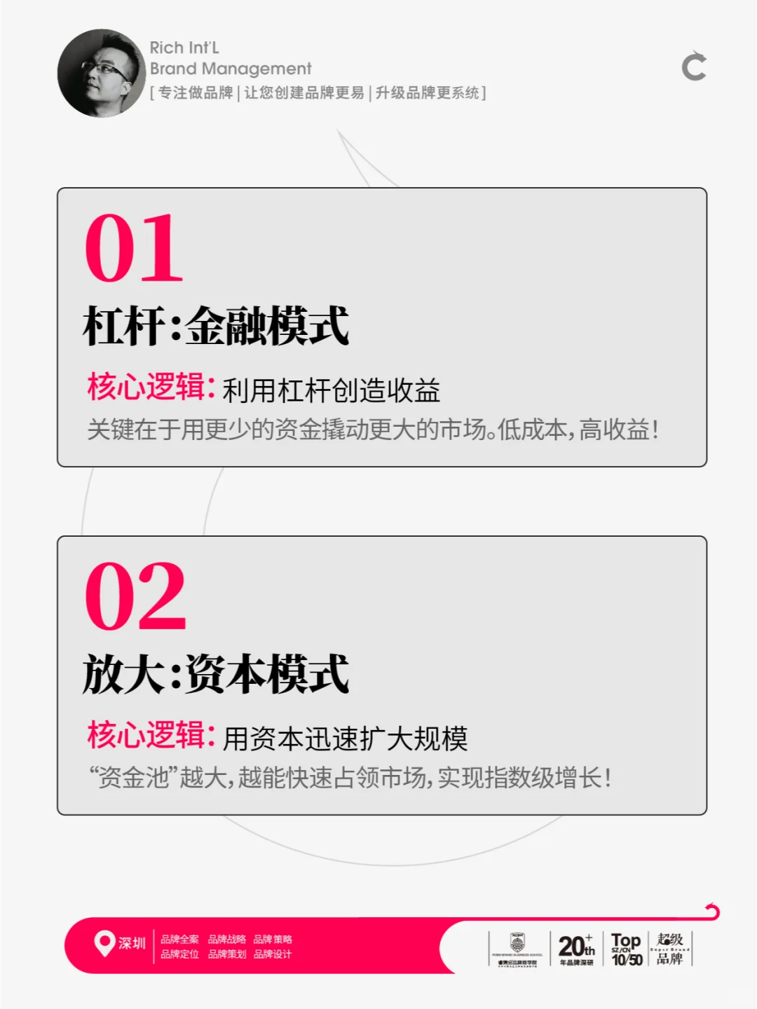 未来10年包赚钱的6种商业模式!!