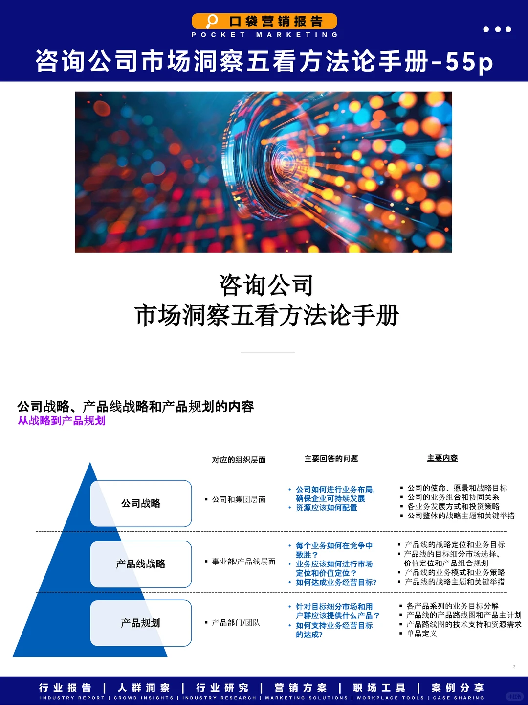 解锁市场洞察秘籍!五看方法论助你精准布局
