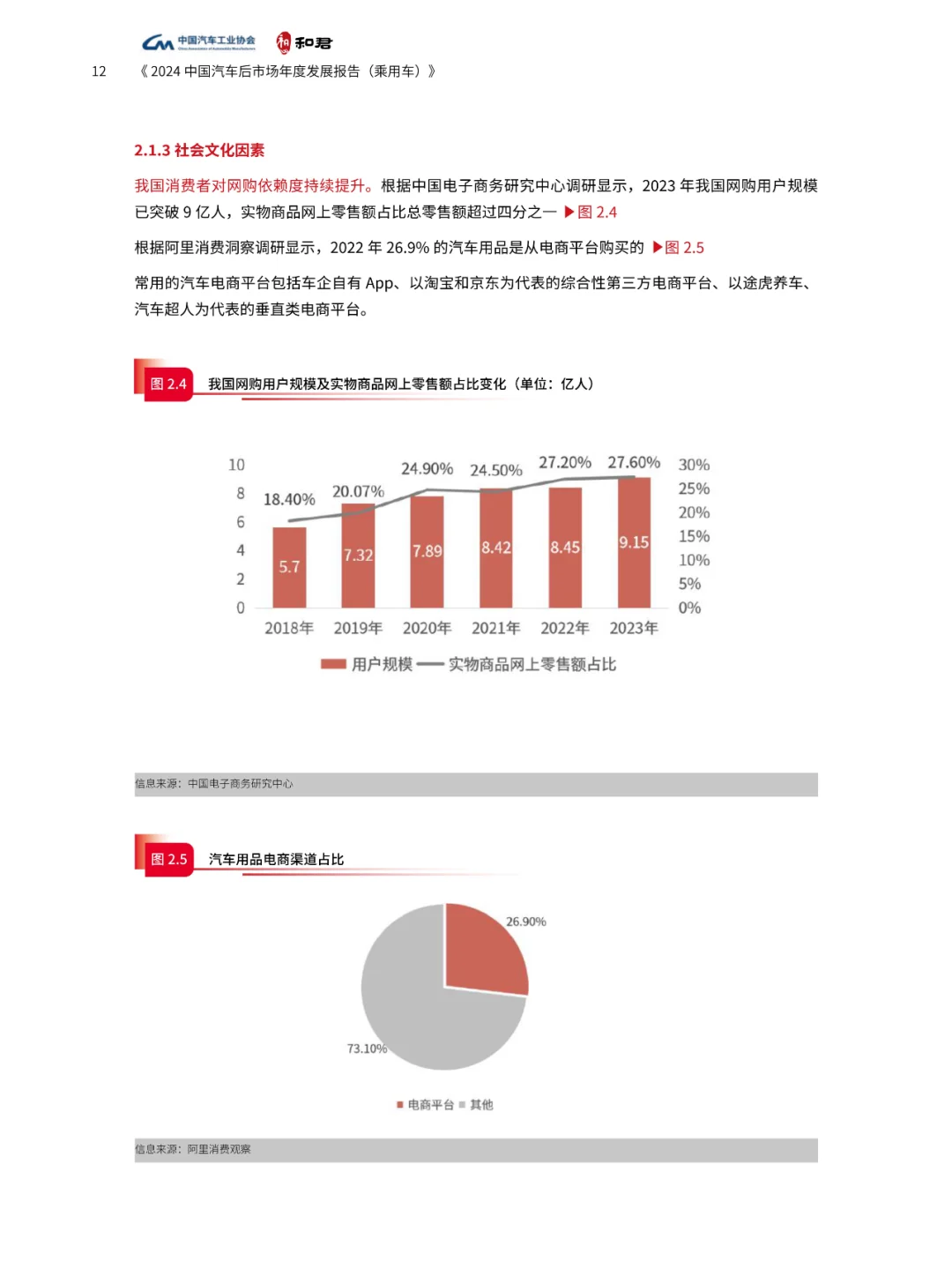 2024中国汽车后市场年度发展报告