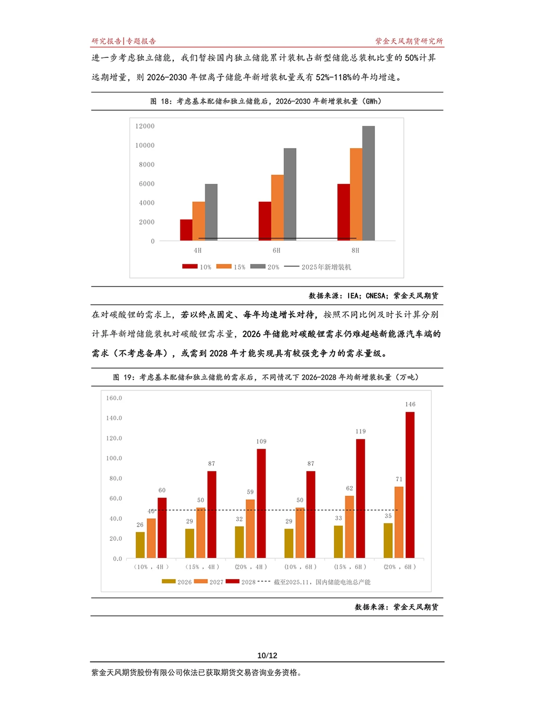 碳酸锂暴涨背后！储能赛道才是隐藏王者?