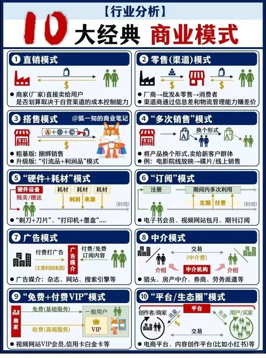 这些商业模式你都懂吗？