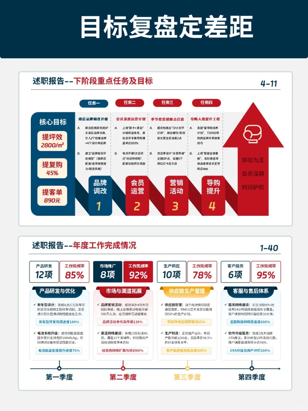 年底冲刺翻盘！4步拿下关键任务！