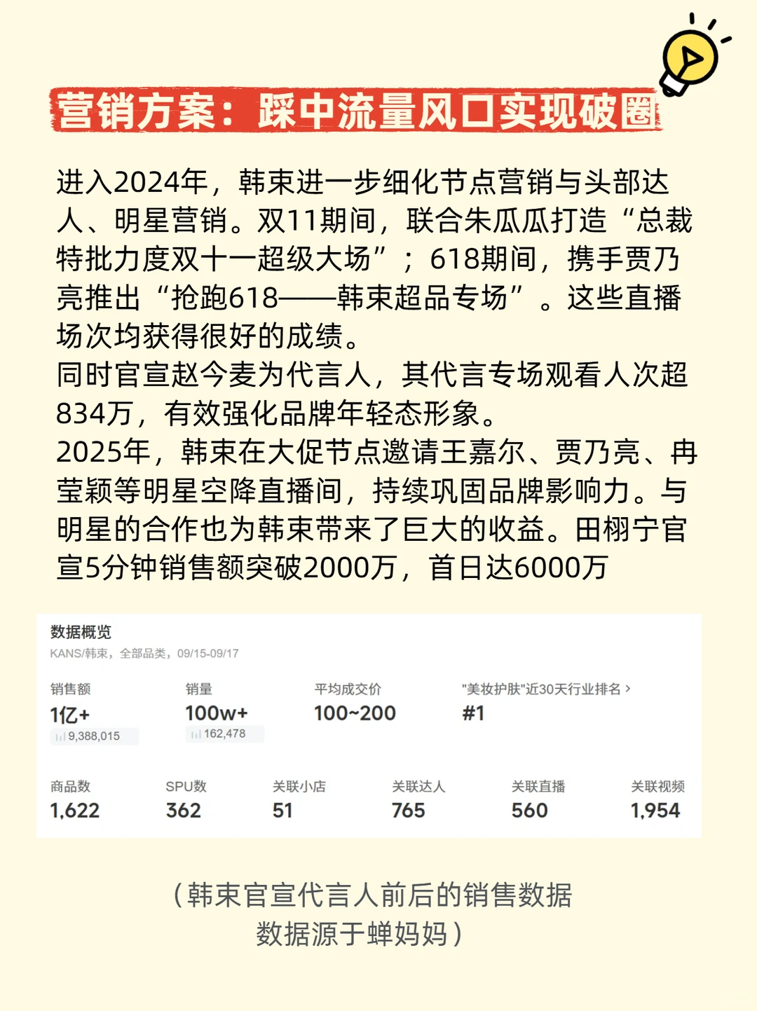 韩束如何坐稳美妆护肤类第一的王座