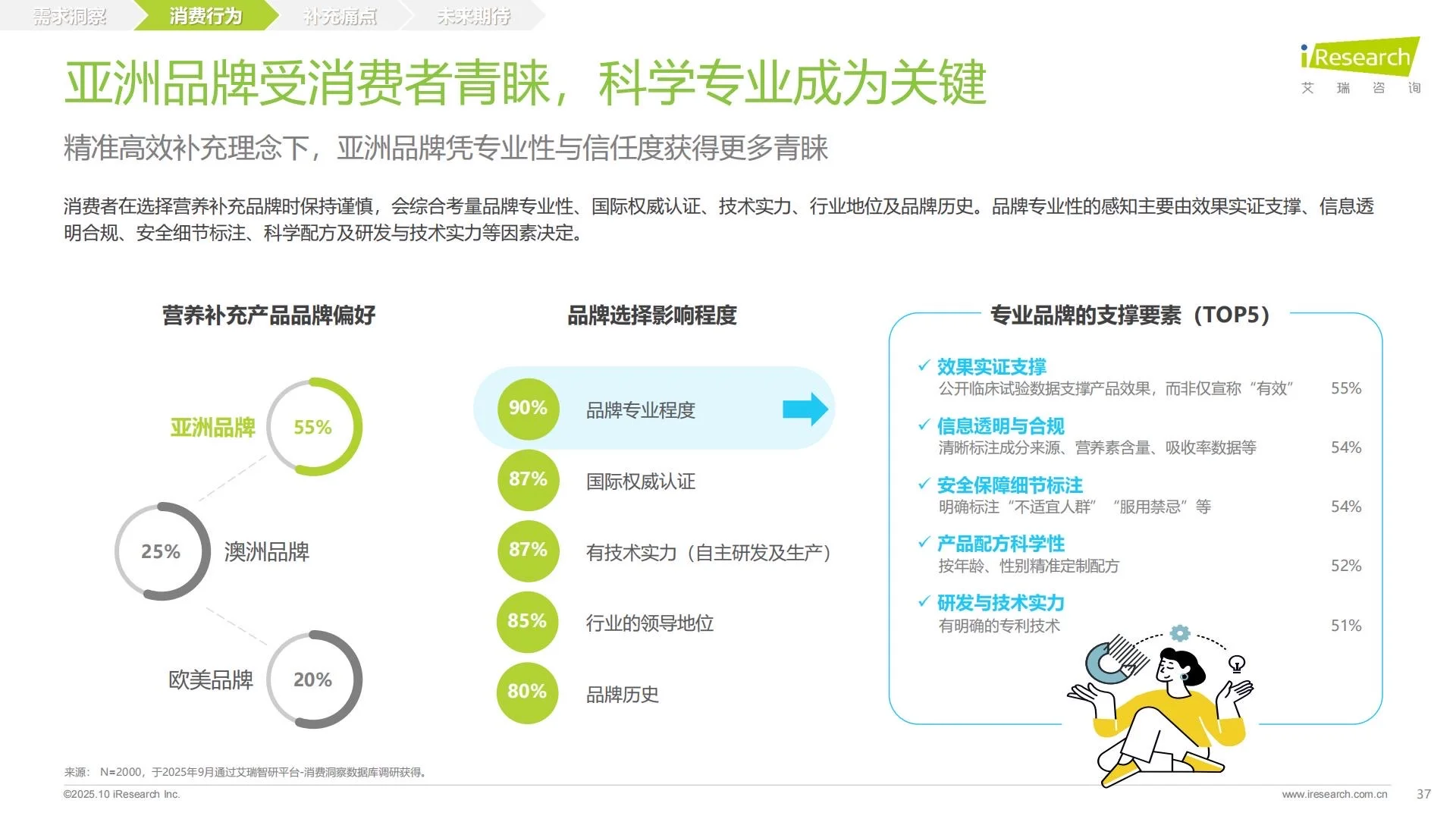 ?大健康｜2025中国营养补充剂消费洞察