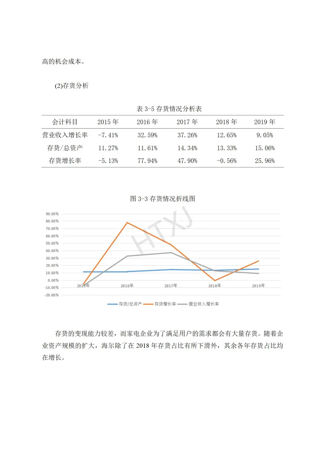 听我的,会计论文找不到公司就写海尔智家