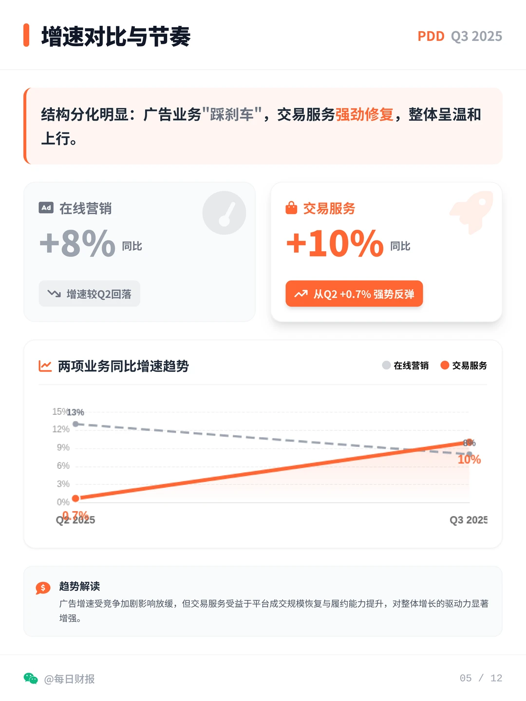 拼多多Q3财报,不瞎卷,手握天量现金储备