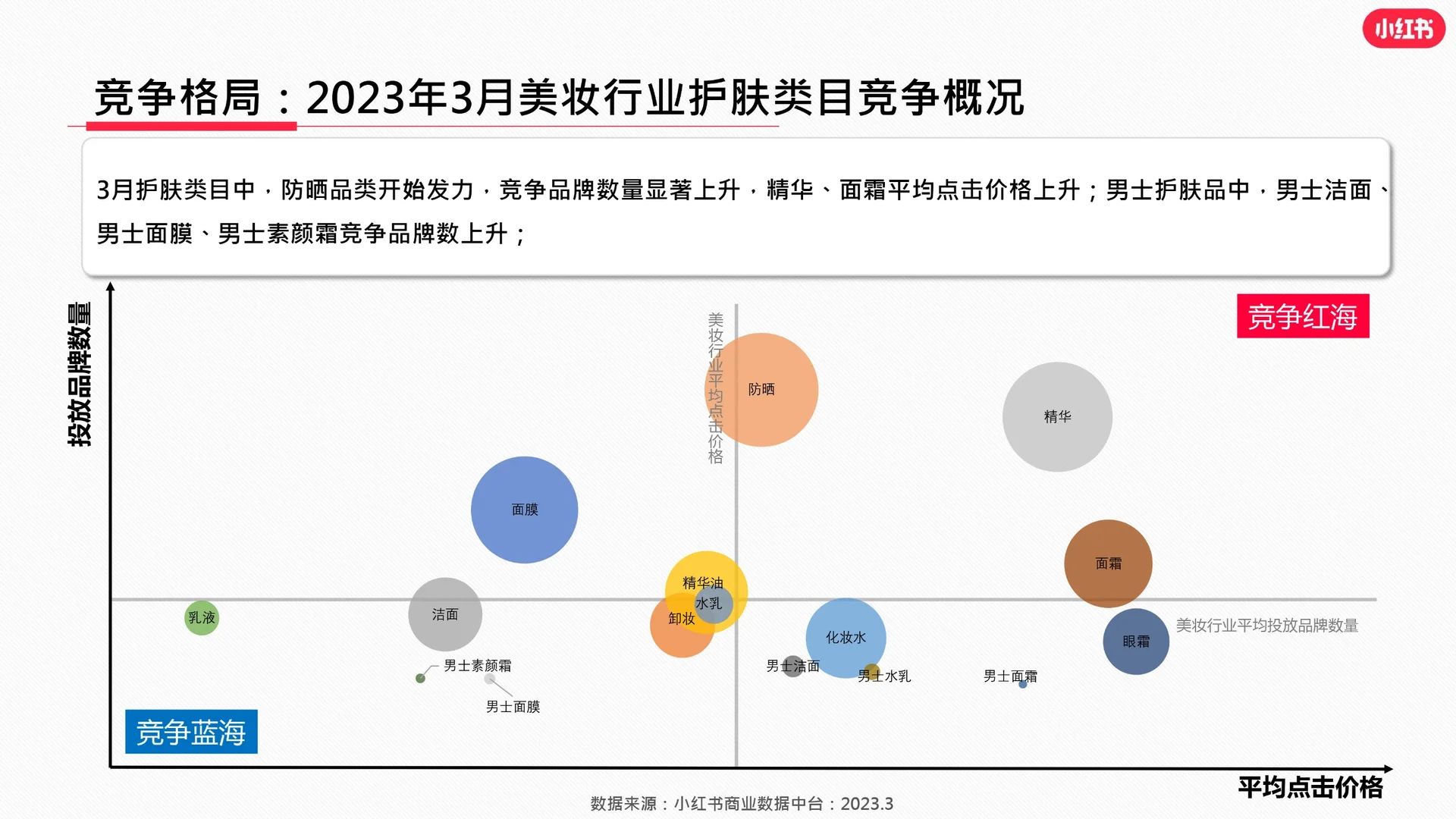 2023年度美妆行业分析报告