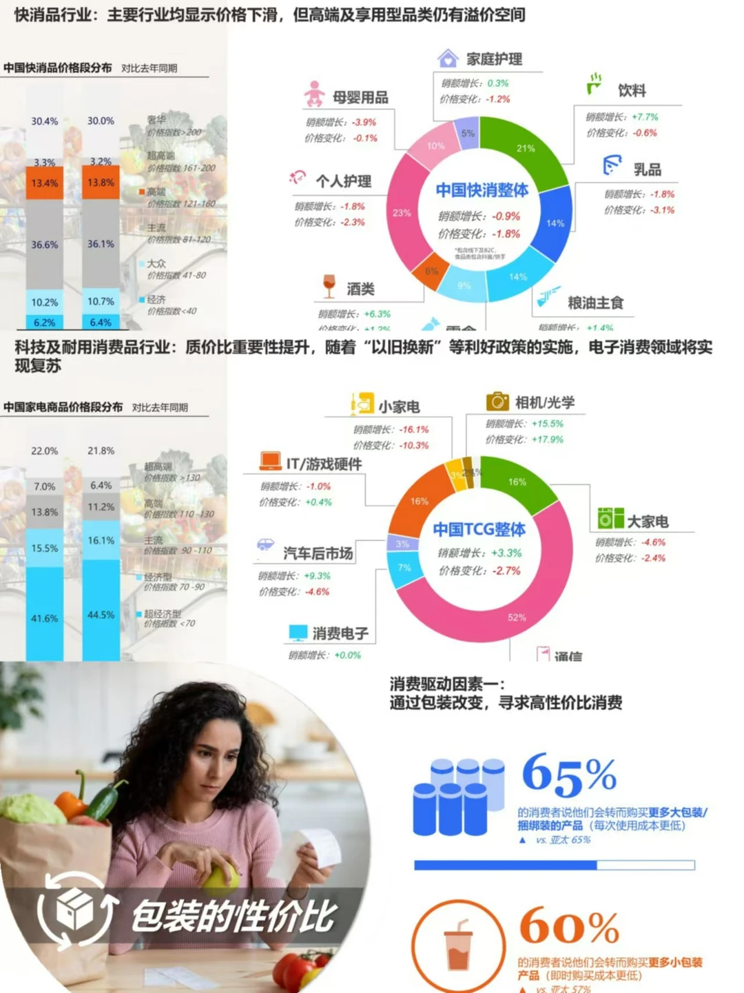 2025中国消费者展望，冷静消费时代已来