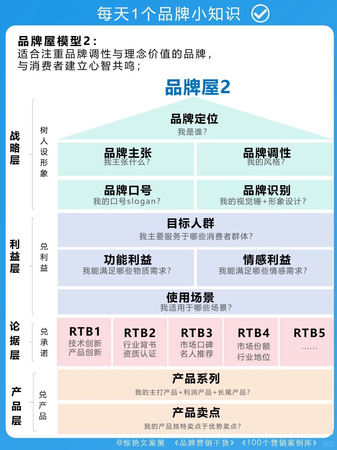还搞不懂品牌分析❓打工人邪修品牌屋就是快