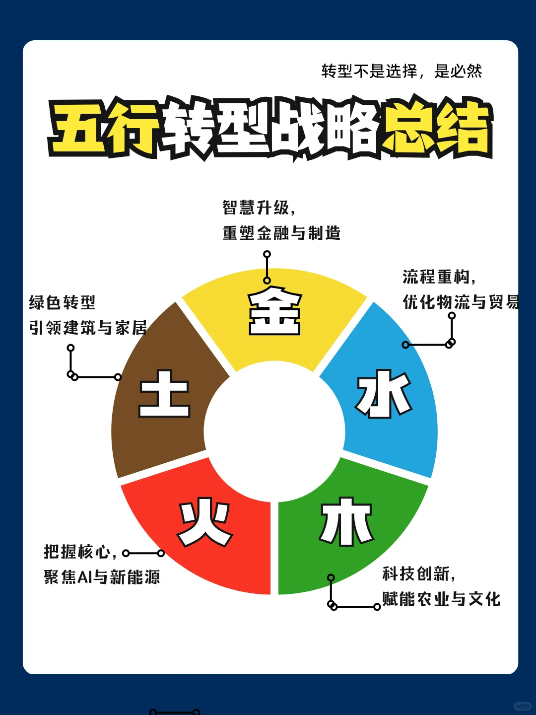 ??提前看懂未来5年趋势，你会收获：