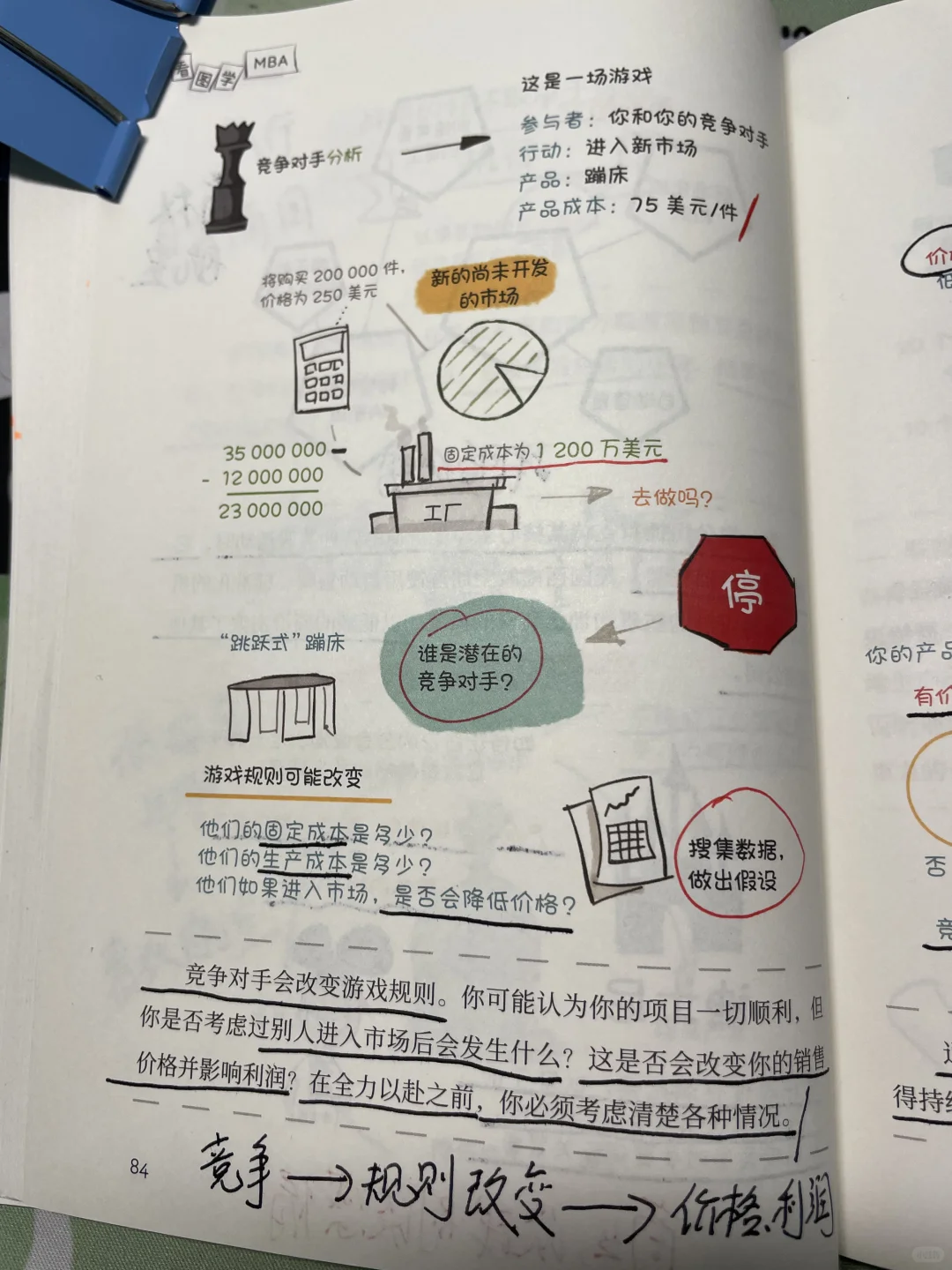 商业竞争和优势分析