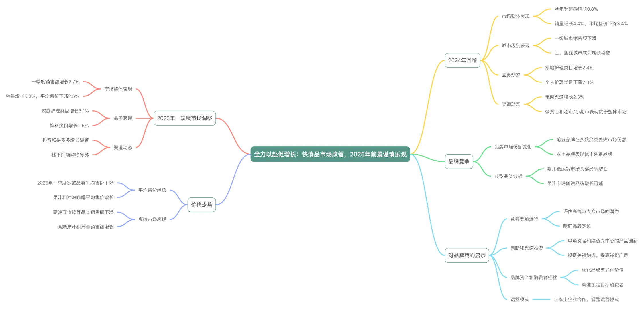 2025年中国购物者洞察系列一|贝恩