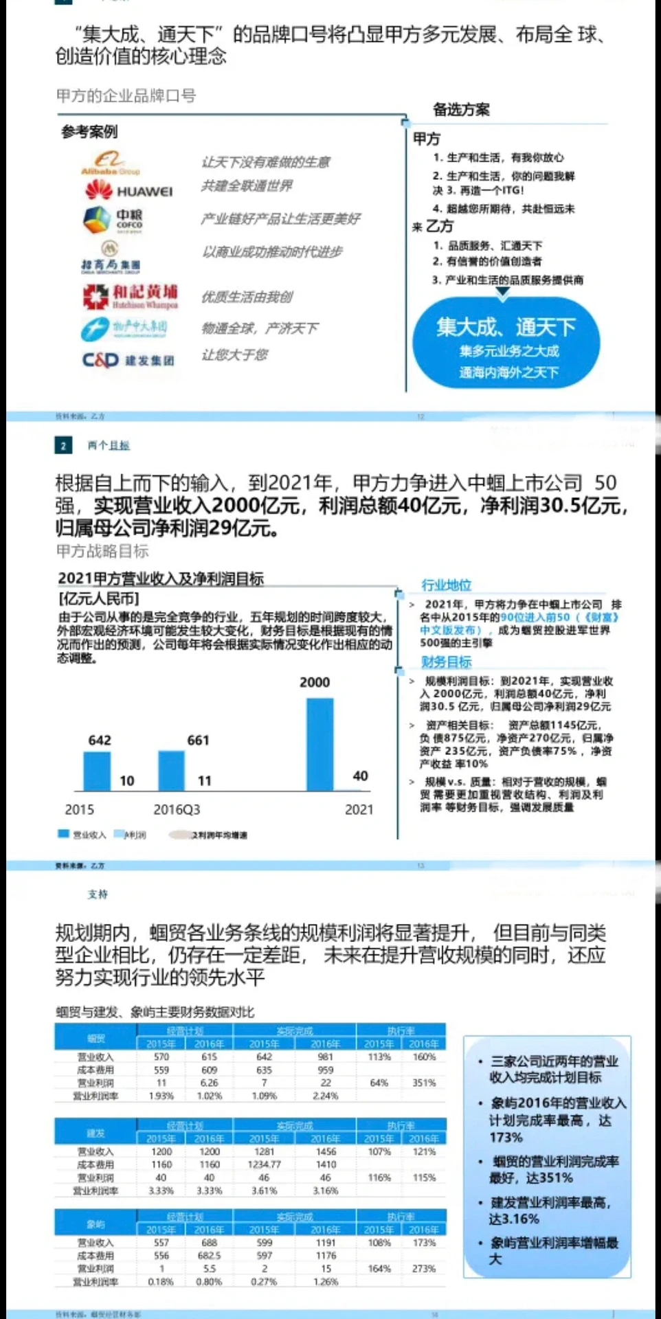 ? 战略规划报告|罗兰贝格：某大型集团五年