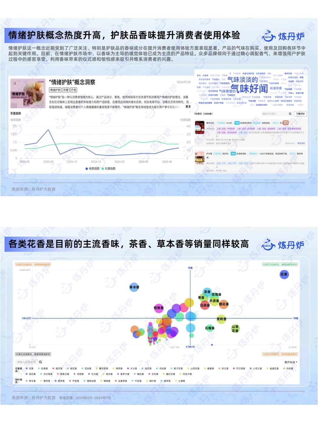 护肤市场新品&爆品趋势解读|57页行业报告