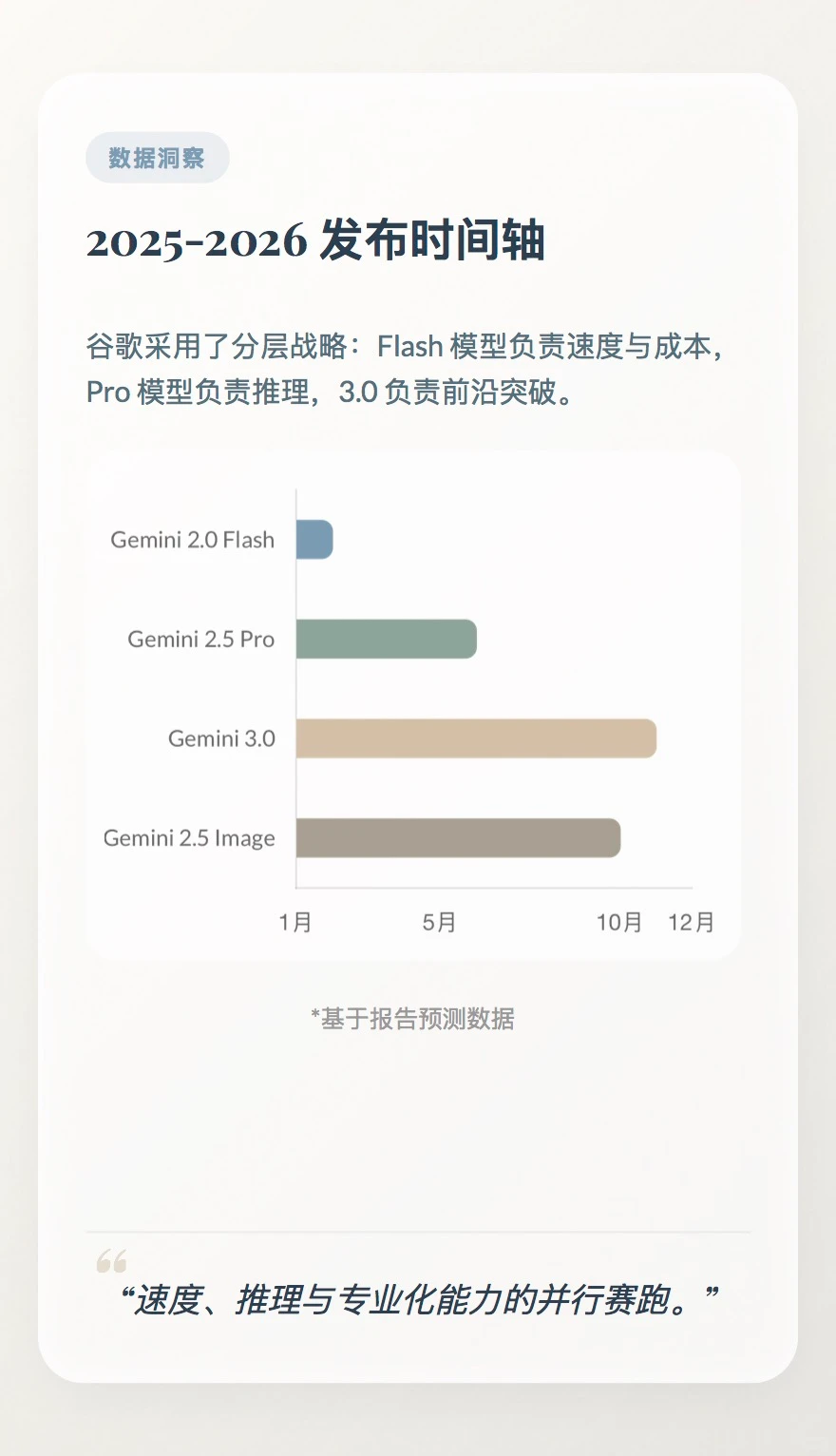 ?谷歌2030路线图:从聊天机器人到物理主宰