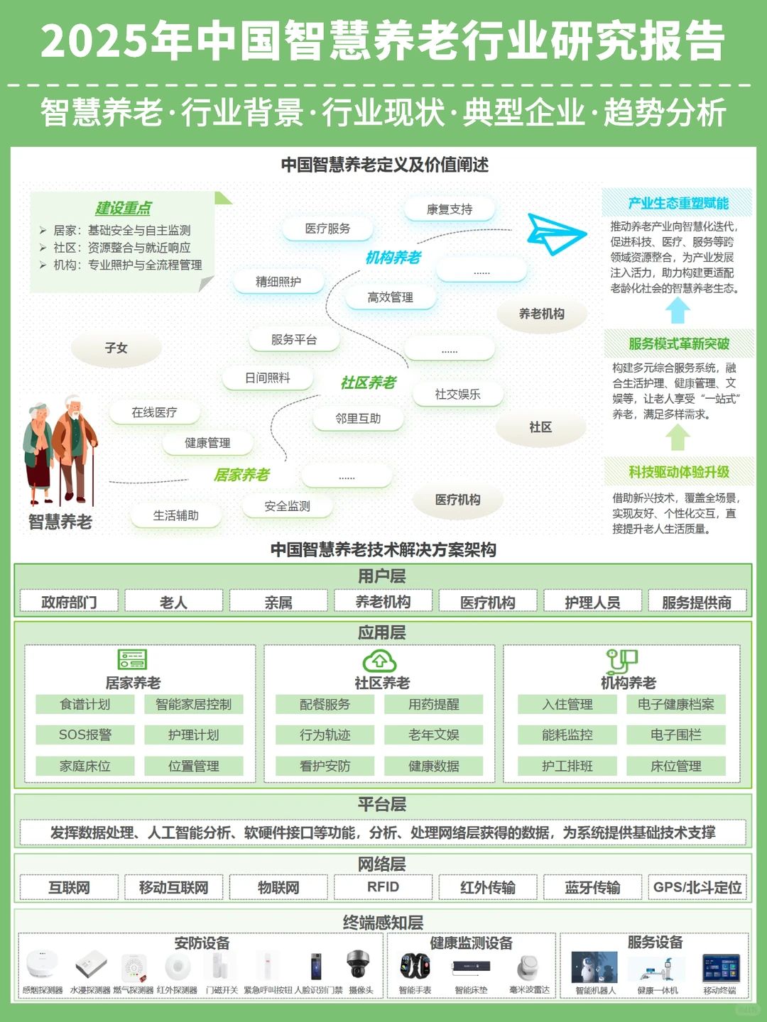 智慧养老爆发！老人的未来生活将如何？