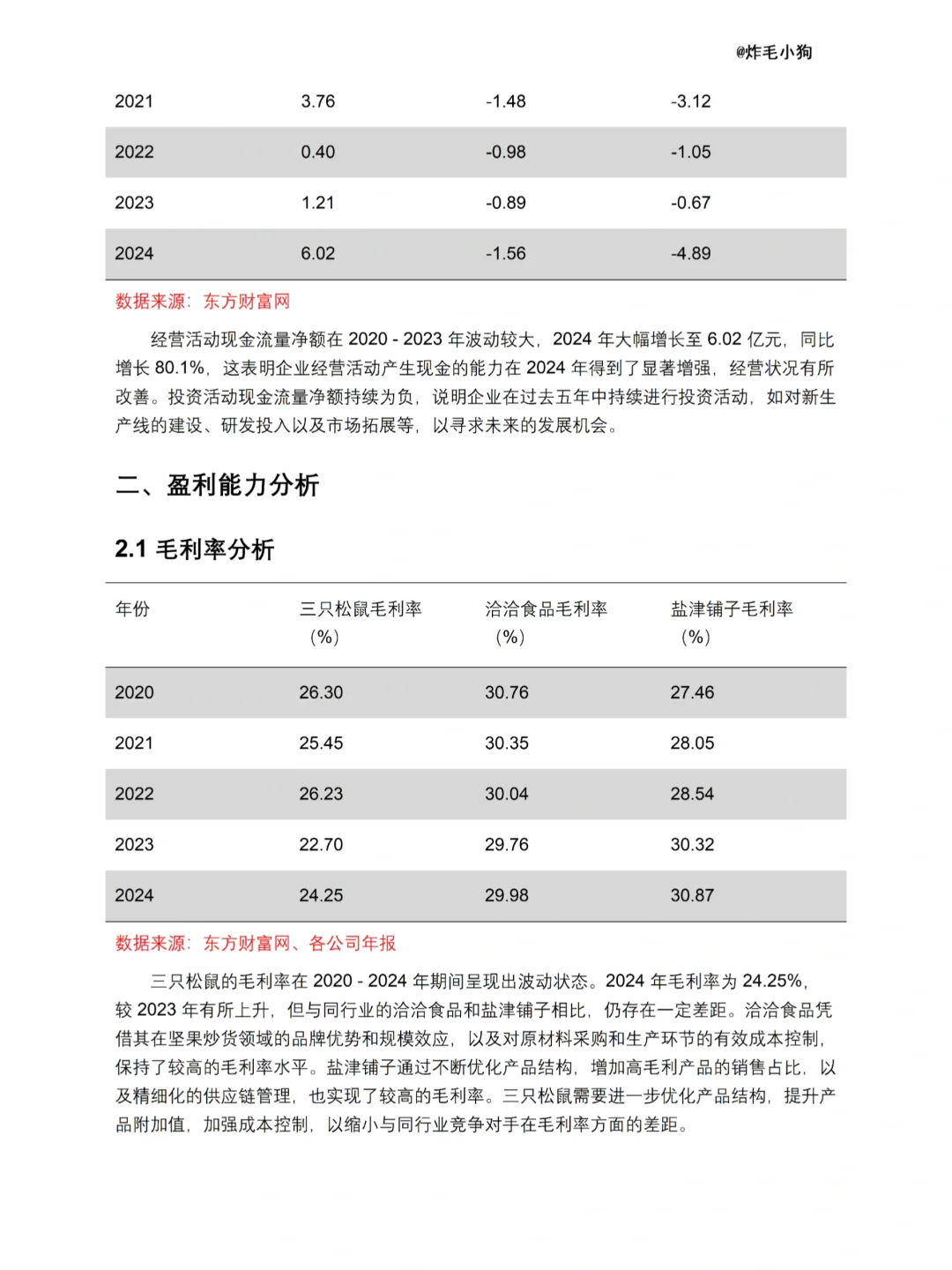 三只松鼠财务分析报告-2020-2024 年