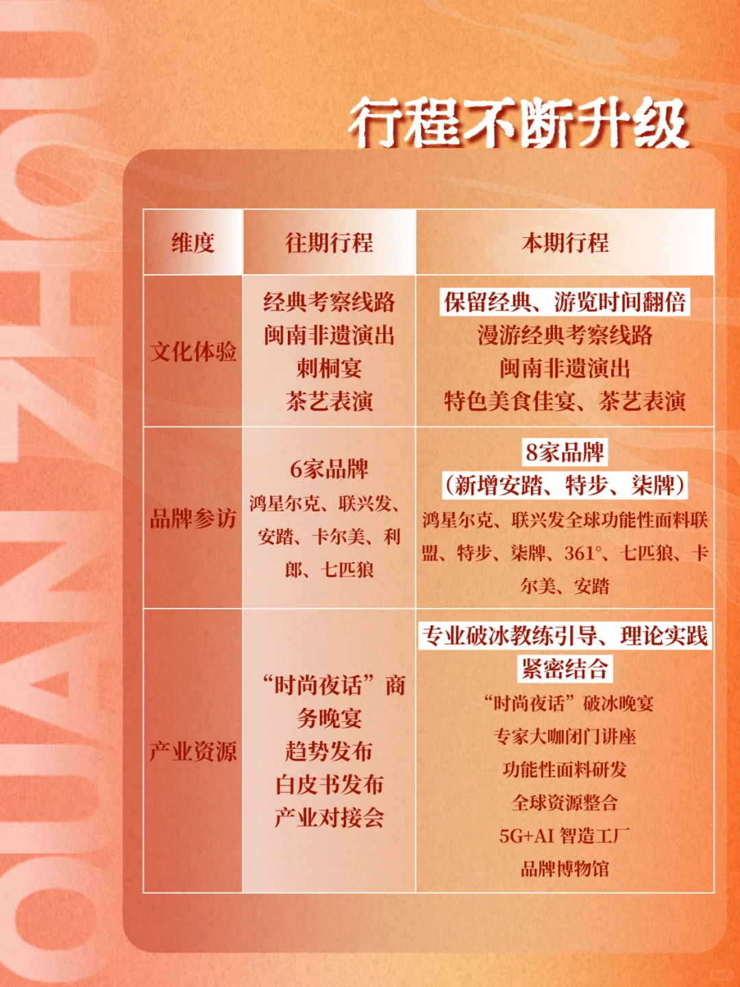 3鞋服人必冲！POP趋势3天对接8家头部企业