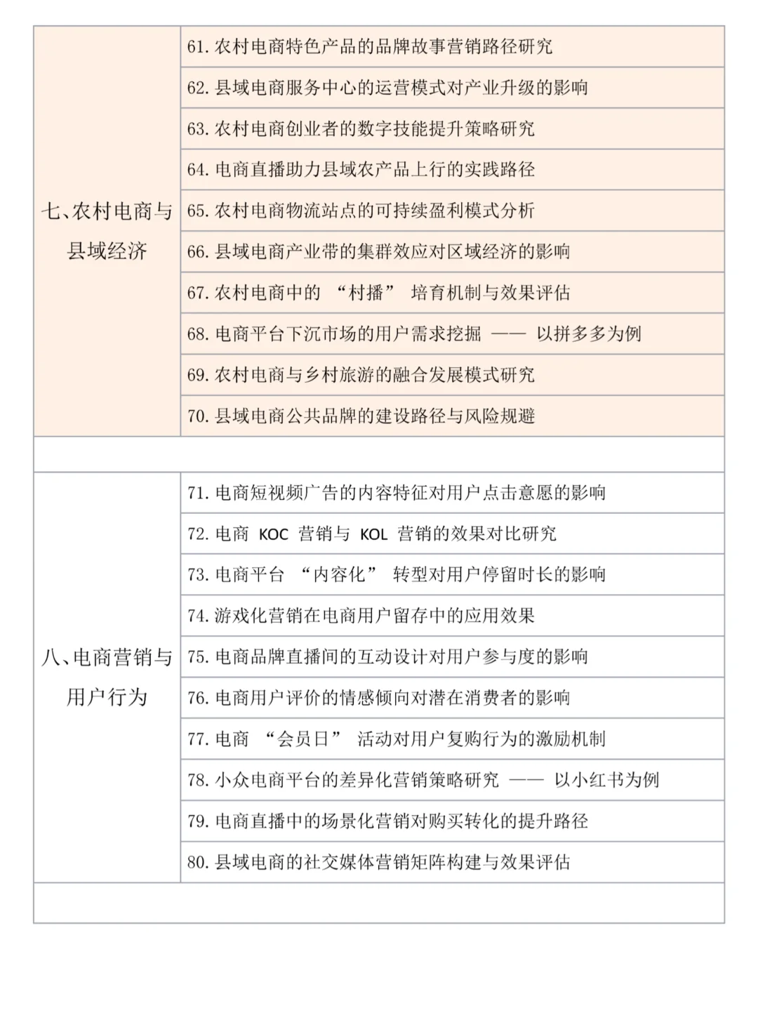怎么没让我在电子商务论文选题时刷到它