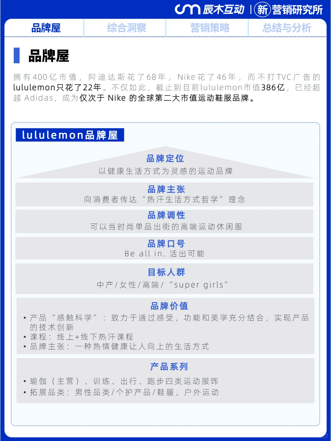 lululemon卖产品不如卖生活方式 | 案例拆解