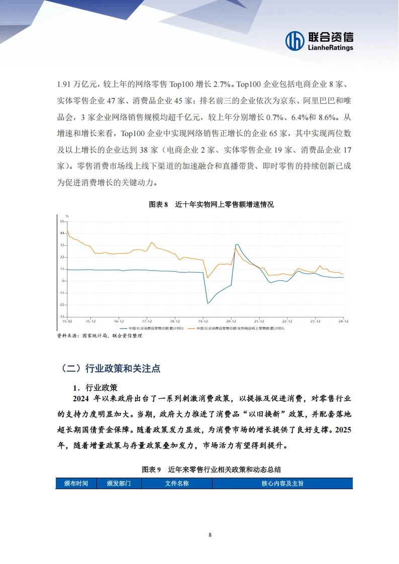 2025年零售行业分析报告