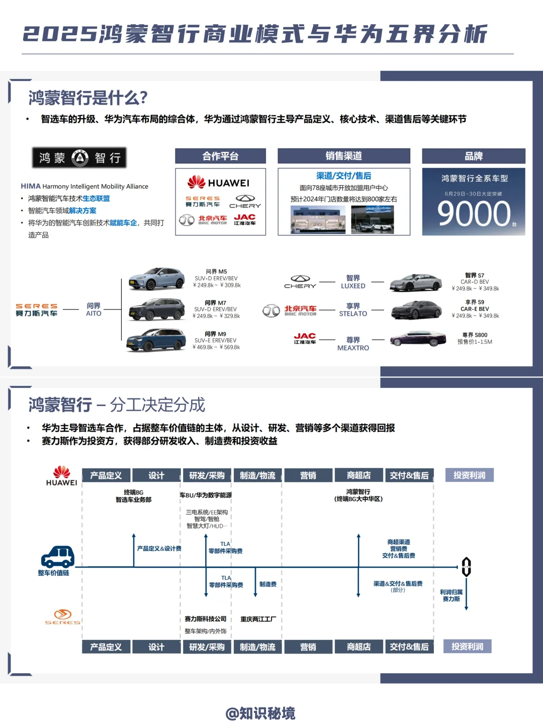 B065-洞察！2025鸿蒙智行商业模式