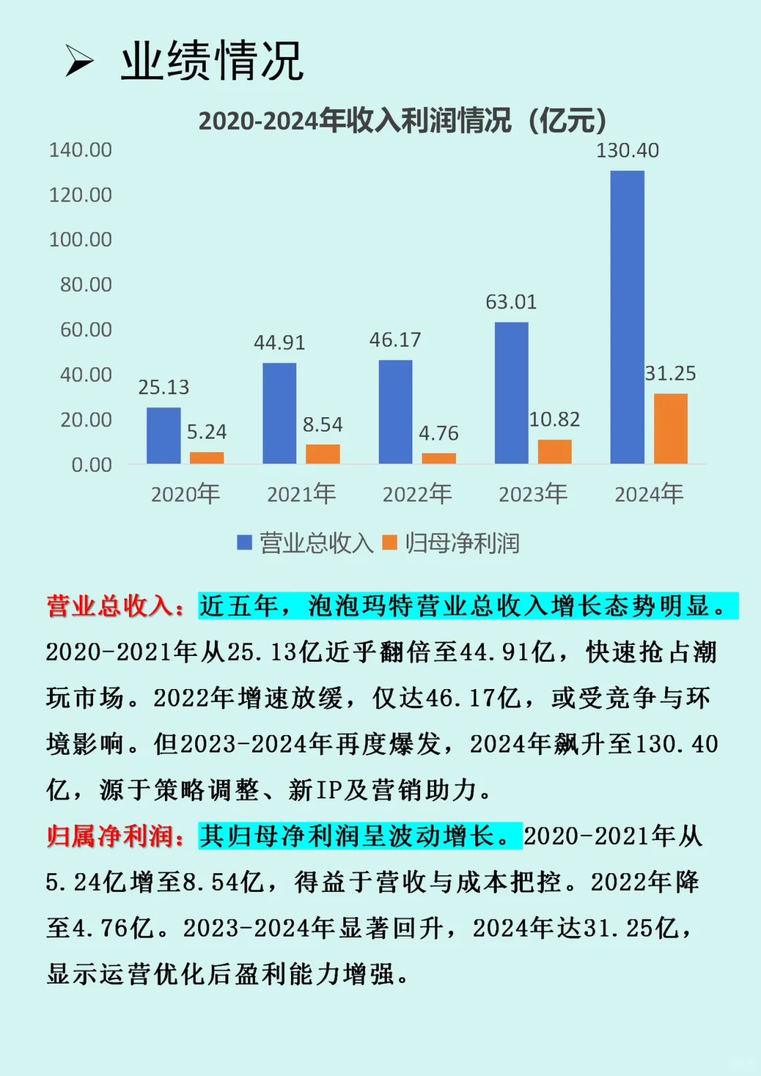 ‼️五年利润翻6️⃣倍?吸金百亿的盲盒印钞机
