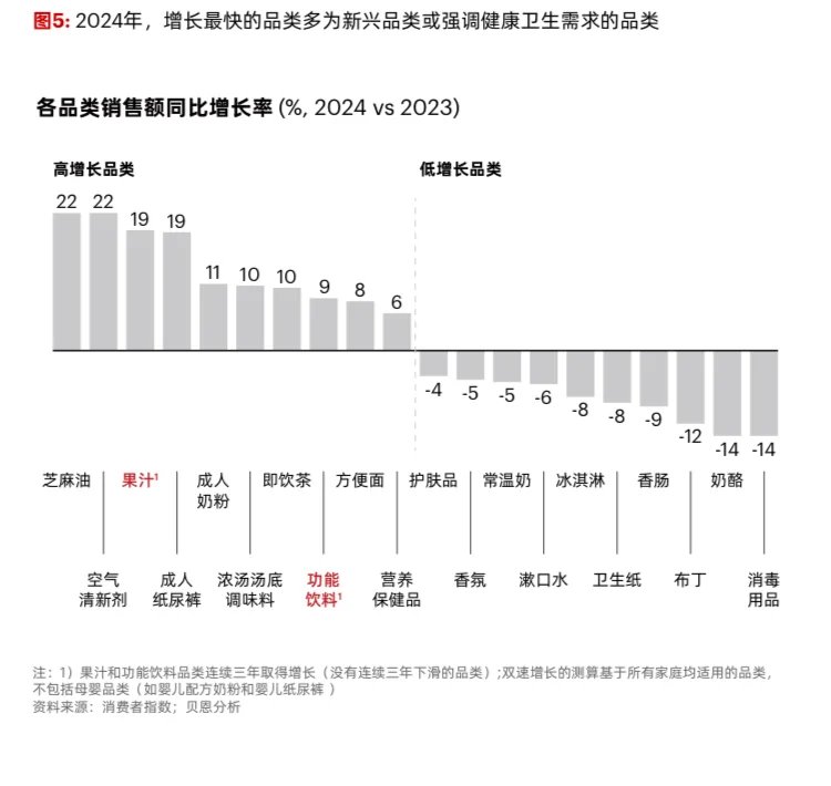 2025年中国购物者洞察系列一|贝恩