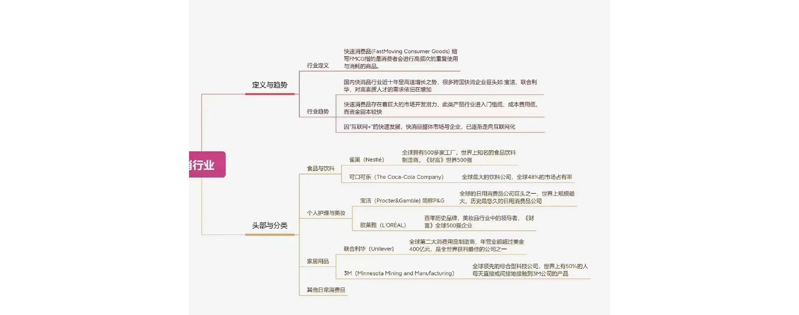 【行业分享】快消行业的快速了解！