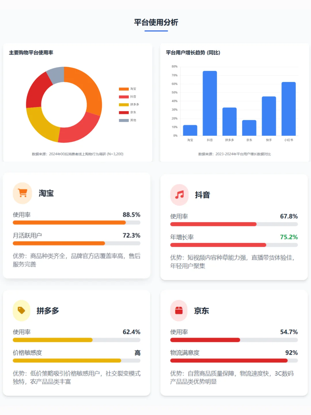 TabTab洞察 | 00后线上购物行为分析报告