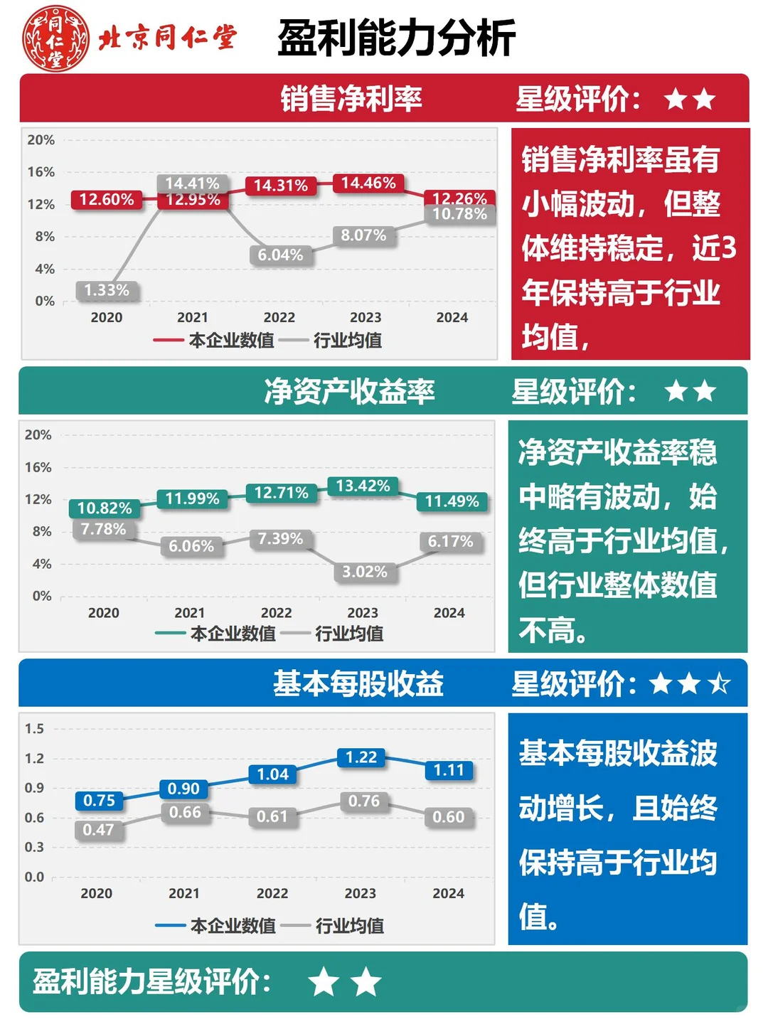 财报分析｜根据2024最新年报编制｜同仁堂