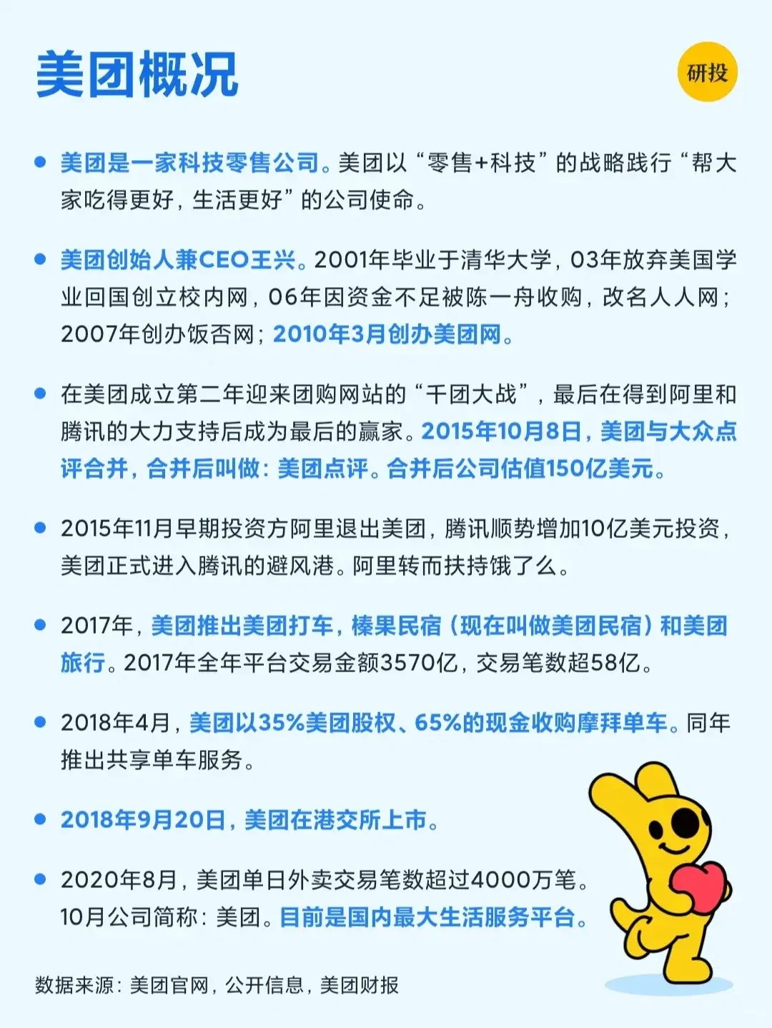 每天研究一家上市公司：美团