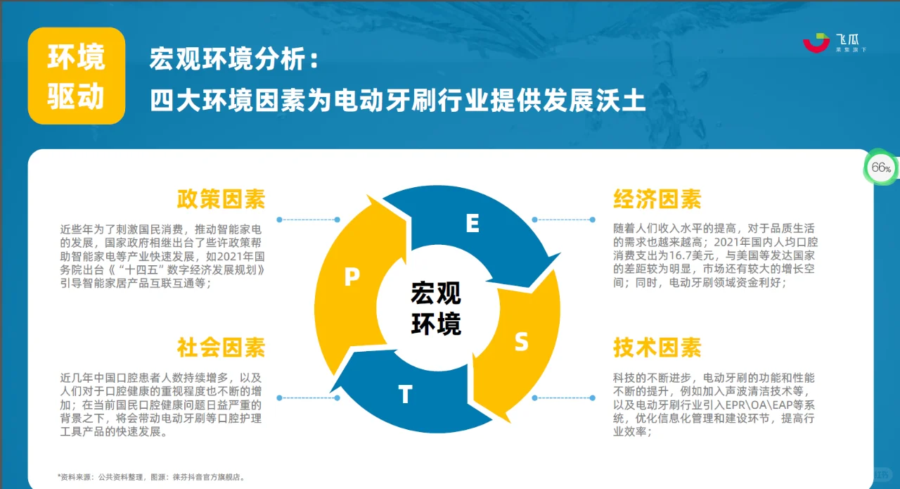 行业报告｜2023年电动牙刷行业年度洞察报告