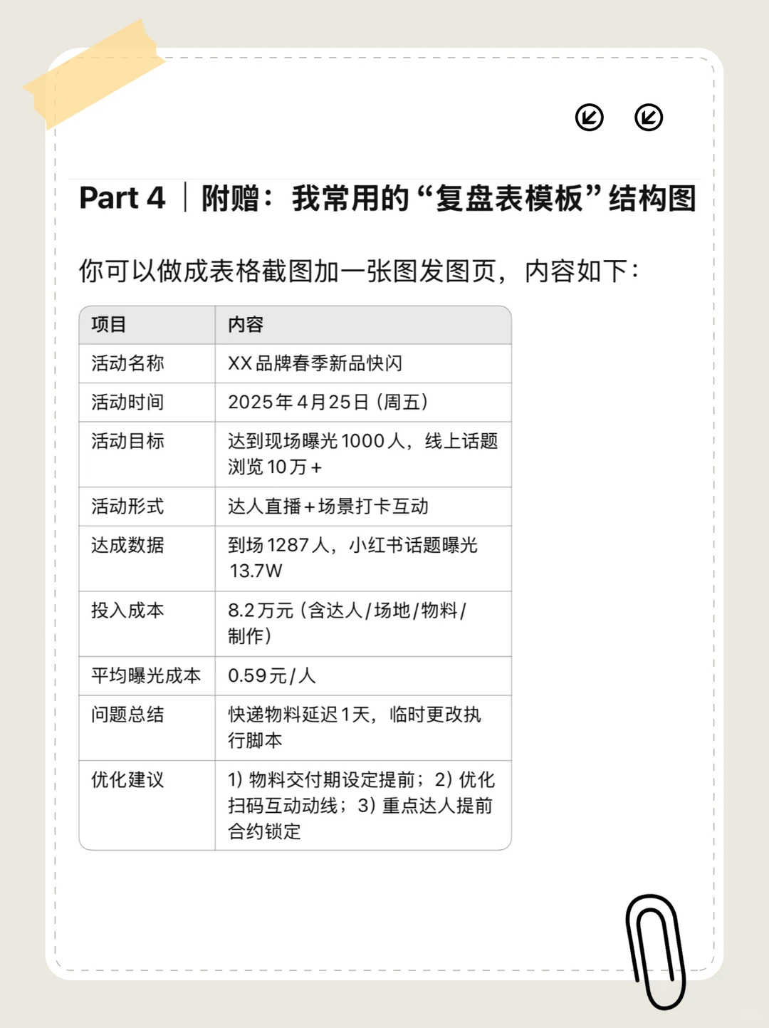 活动复盘怎么写？我用这套逻辑保命无数次