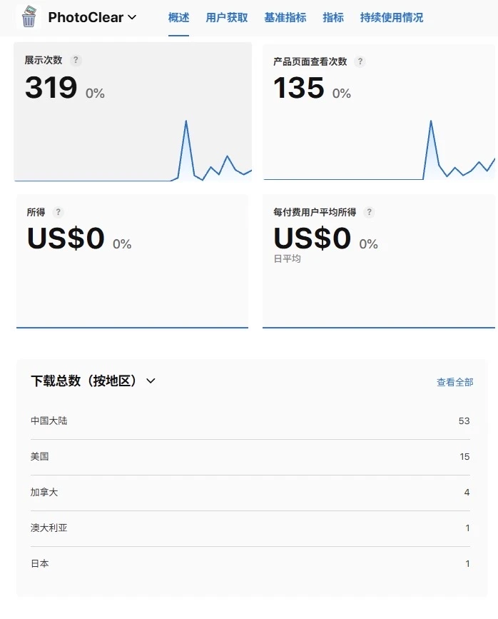 苹果app store后台数据分析：无数据不增长