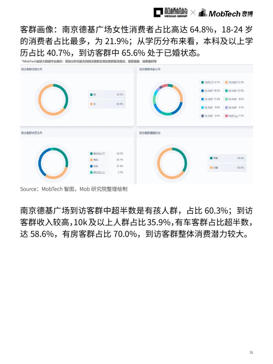 城市洞察 | 2024热门城市系列报告—南京篇