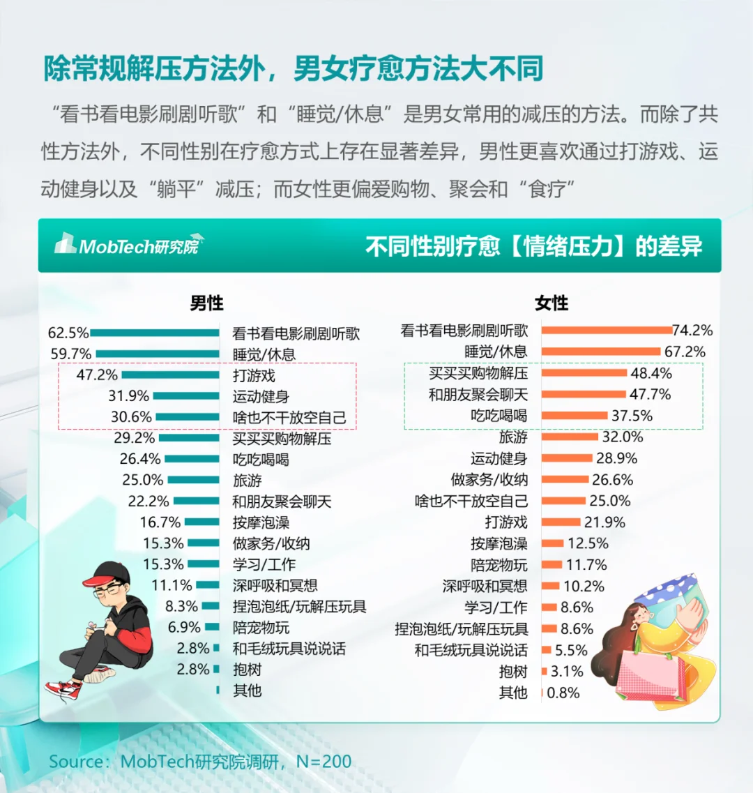 市场洞察｜2024情绪经济消费人群洞察（一）