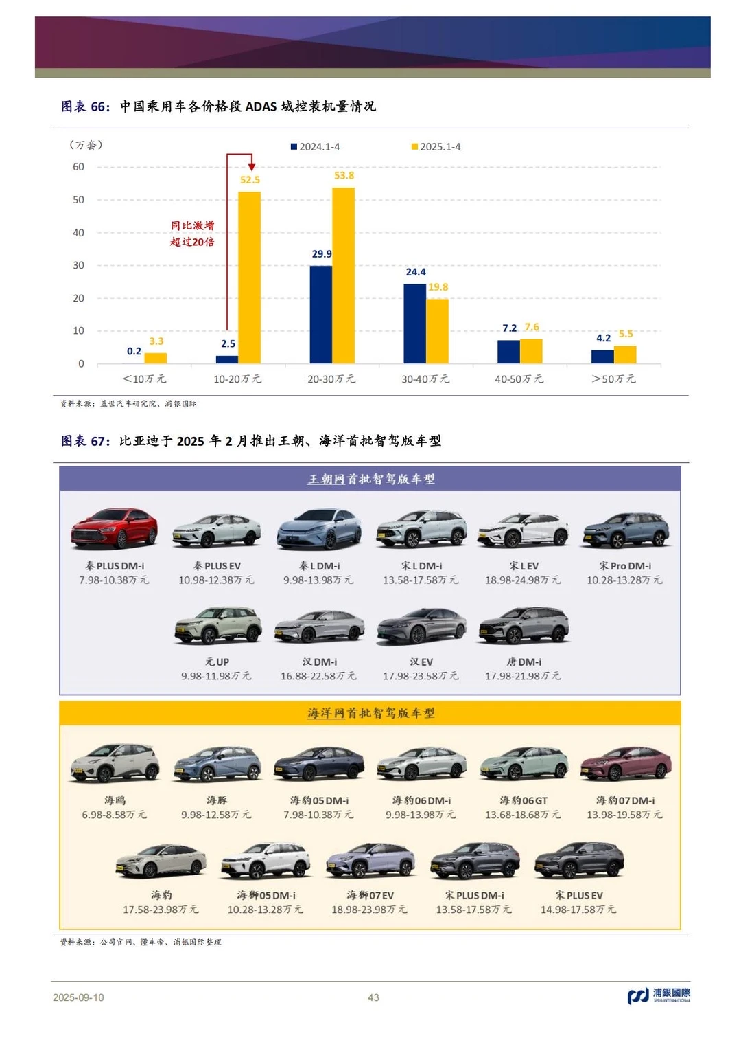 ?汽车SoC|2025智驾芯片行业深度解析